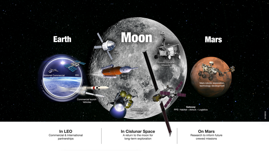 NASA Earth-moon-Mars diagram