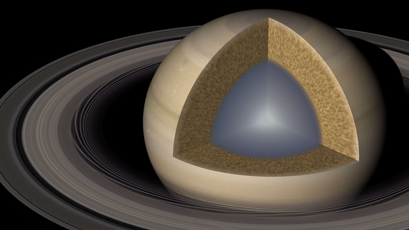 Сатурн Планета ядро