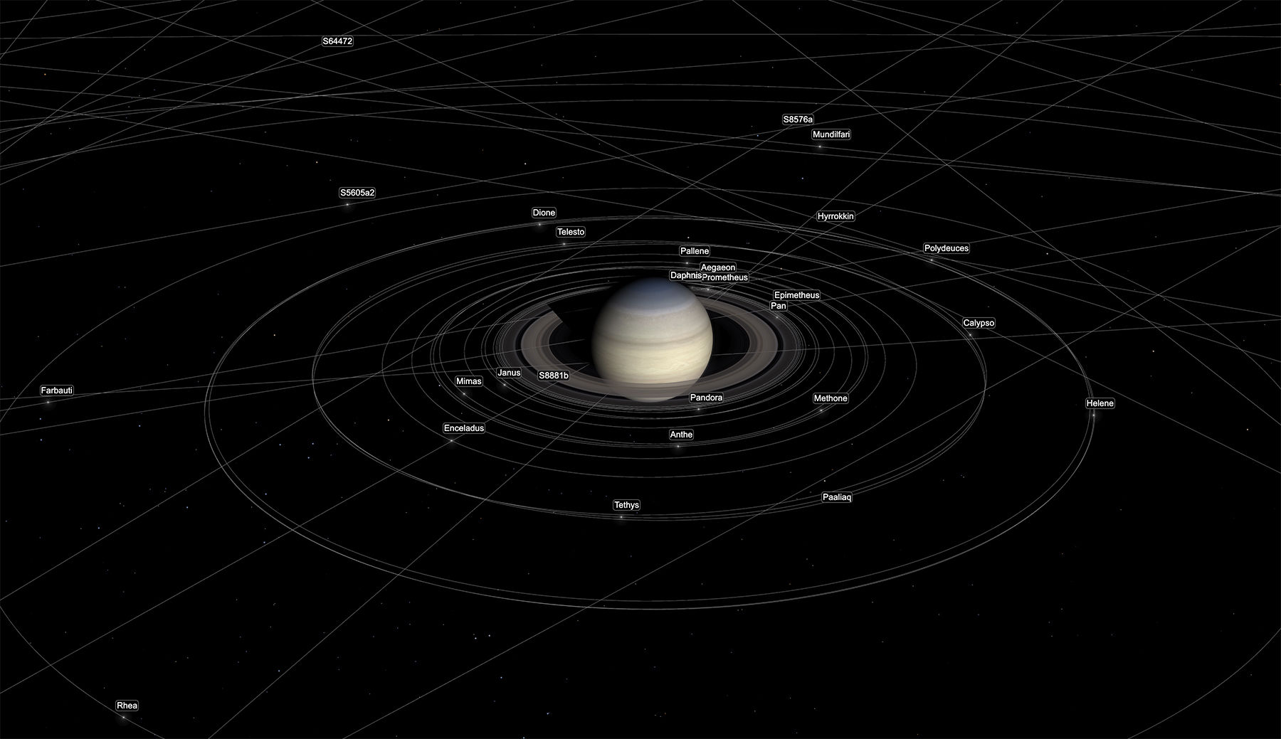 Орбиты Сатурна