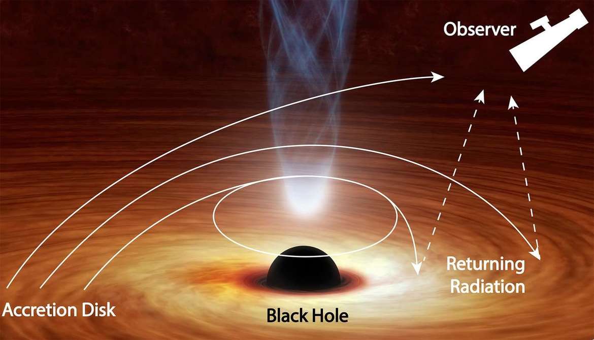 Bad Astronomy | Black hole disks illuminate themselves by bent light