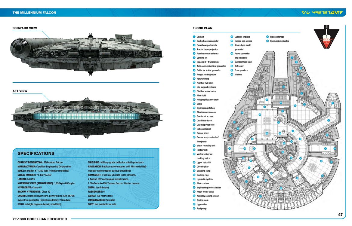 Han Solo S Codenames For The Falcon And More Galactic Facts