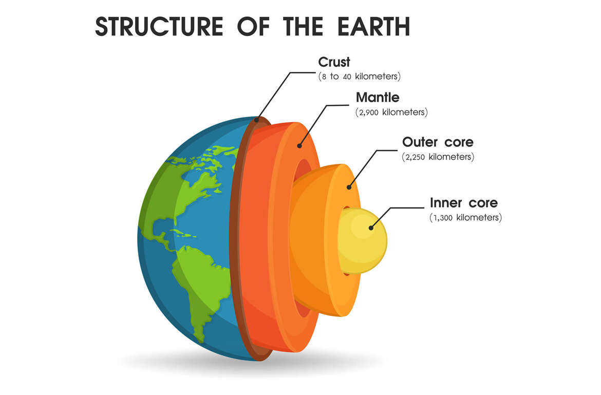 the rocky outer layer of the earth is called