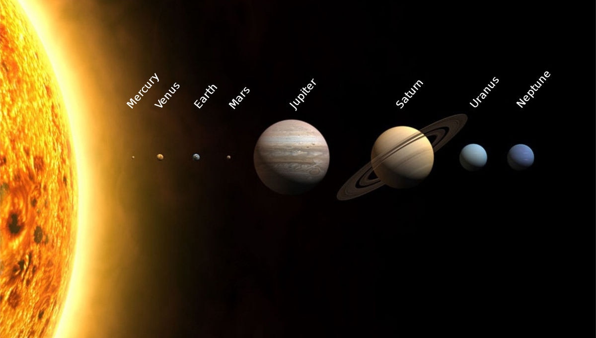 Videos Matching Solar System And Dwarf Planets Size