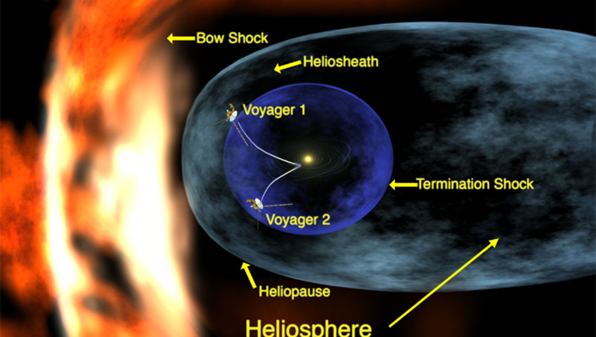 Voyager 1s Now The First Human Made Object To Leave The