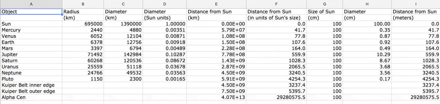 Bad Astronomy Scaling The Solar System