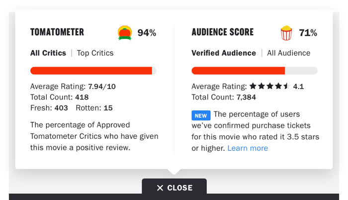 Last Jedi' Rotten Tomatoes Score Shows a Split Between Fans and Critics