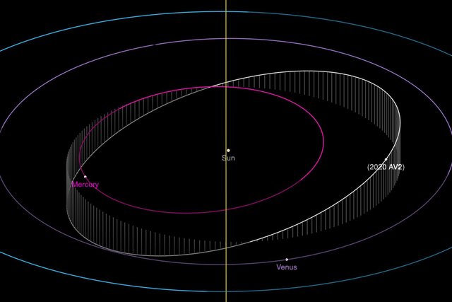 Bad Astronomy | Meet 2020 AV2, the first asteroid found that stays ...