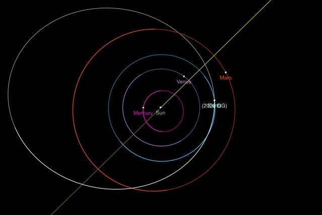 Bad Astronomy | On 16Aug 2020 the asteroid 2020 QG missed Earth by less ...