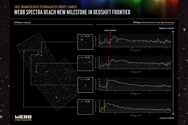 Jwst May Have Found Dark Matter Stars In The Early Universe Syfy Wire 