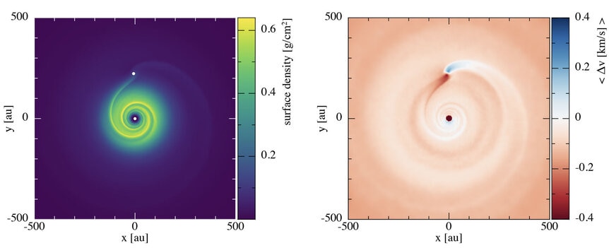plot of velocity and density of material orbiting HD 163296