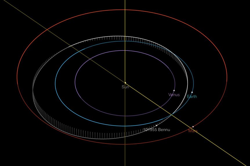 bennu asteroid orbit