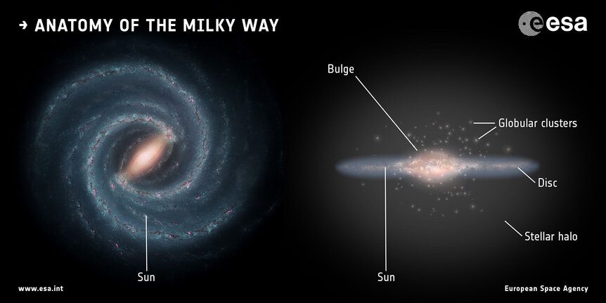 The Milky Way could contain thousands of stars from another galaxy